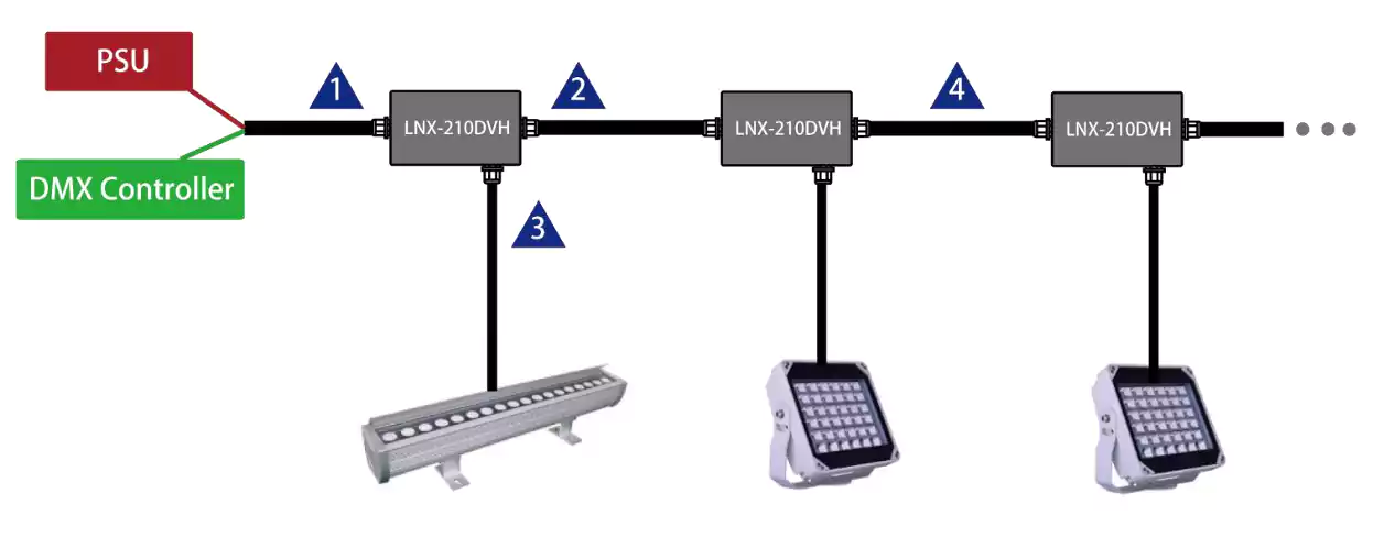 LNX-210DVH outdoor LED lighting application diagram